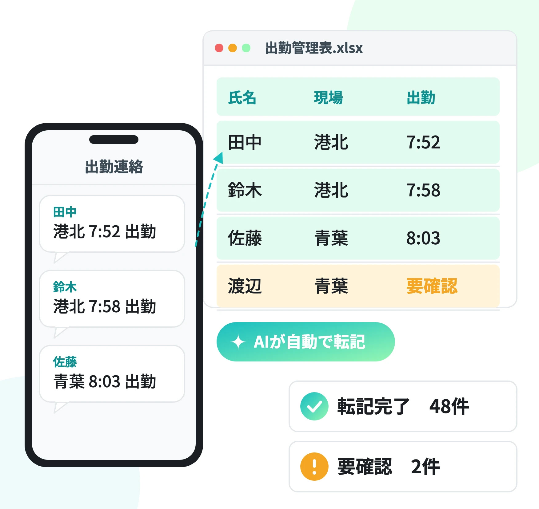AI導入支援で営業事務の転記作業を自動化するイメージ