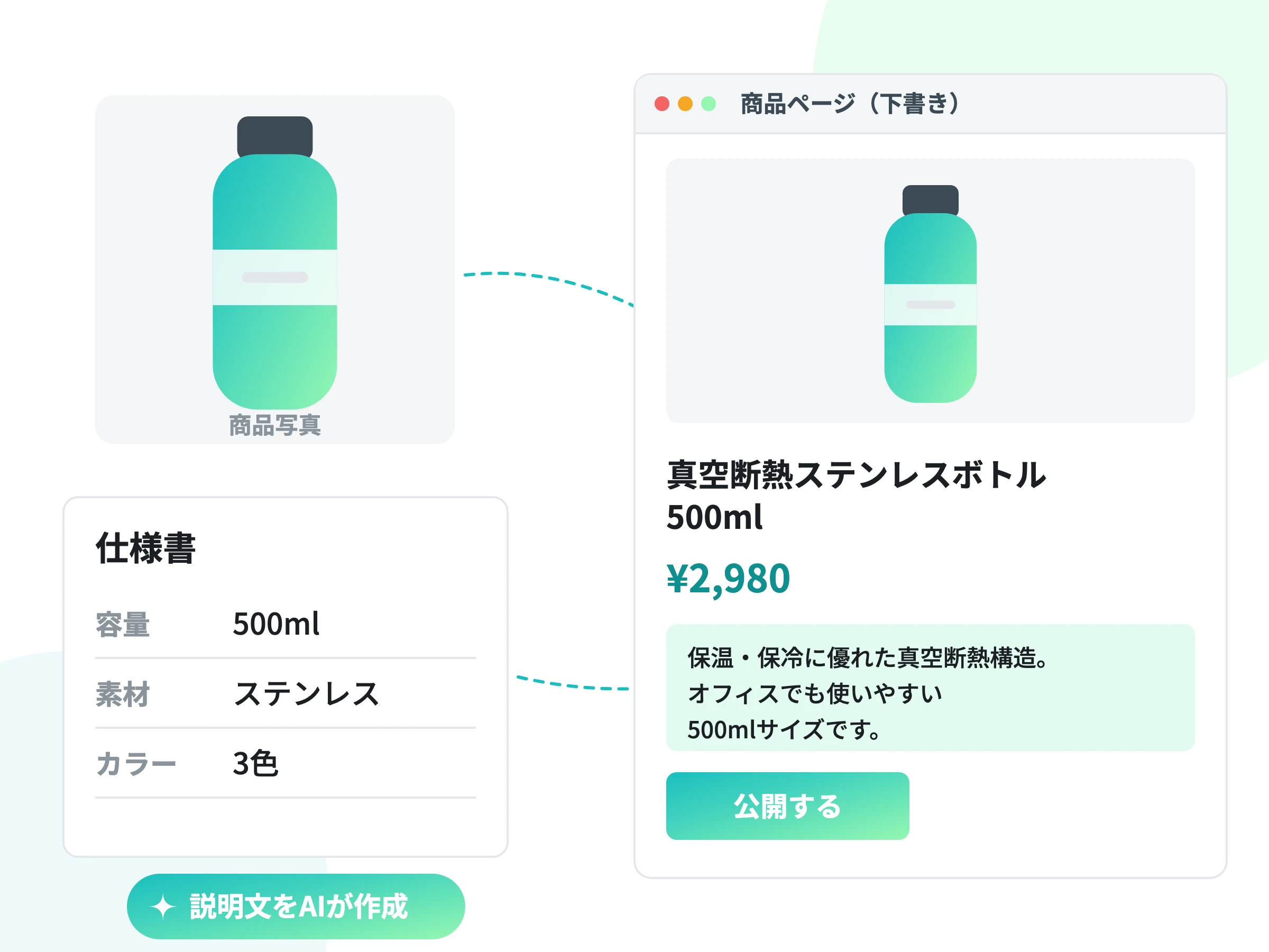 商品登録・商品情報の作成