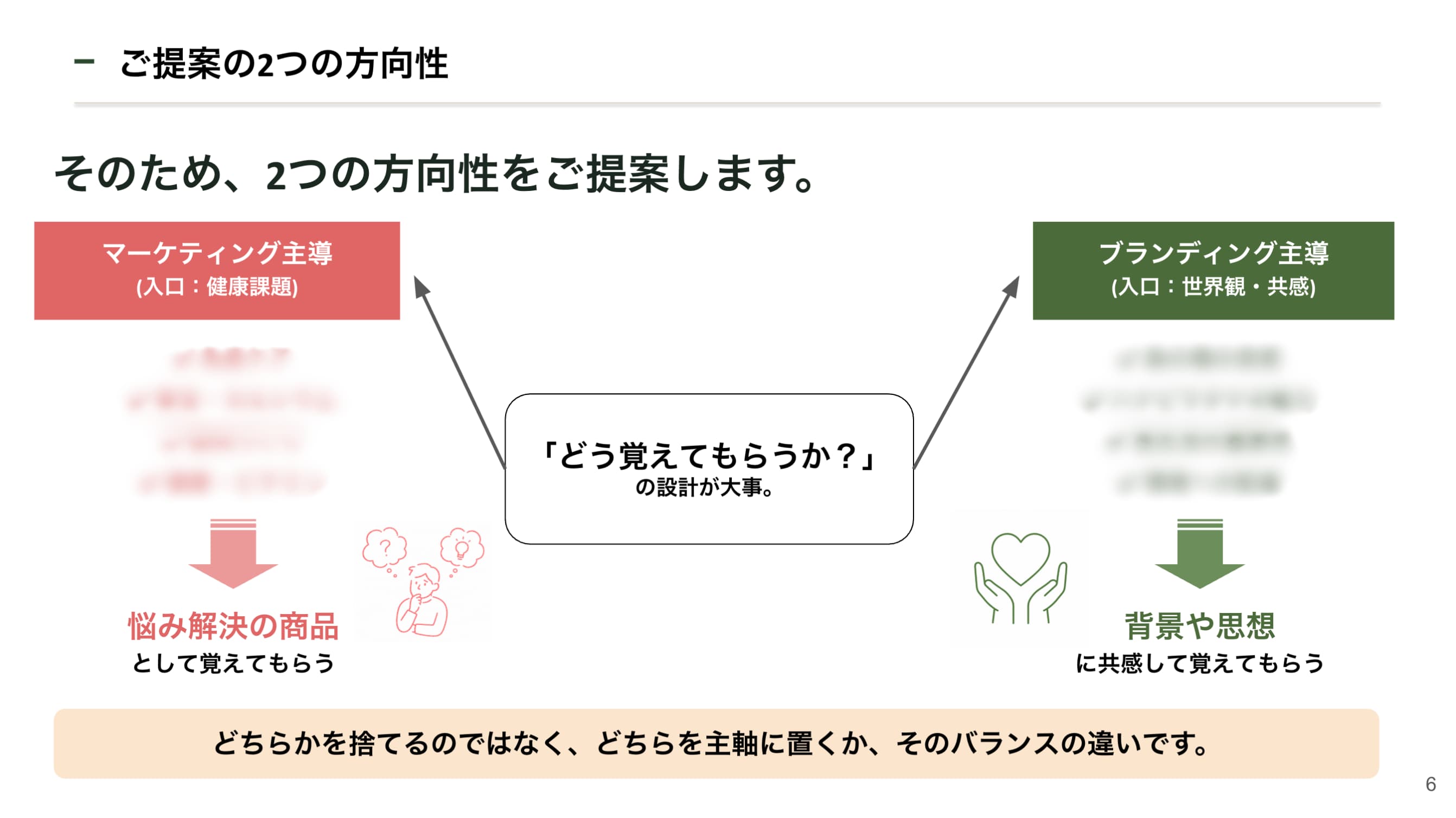 提案の2つの方向性