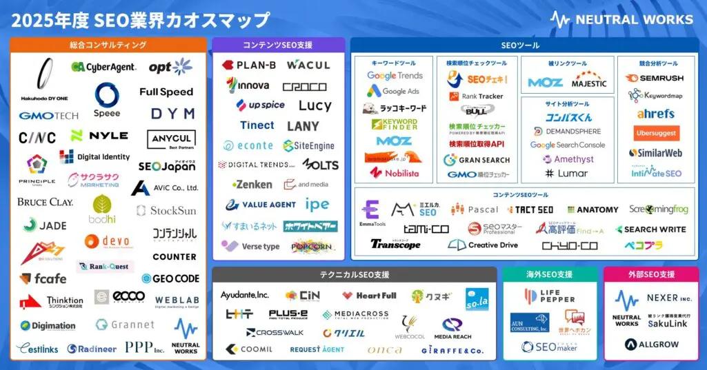 2025年度 SEO業界カオスマップに掲載されました。