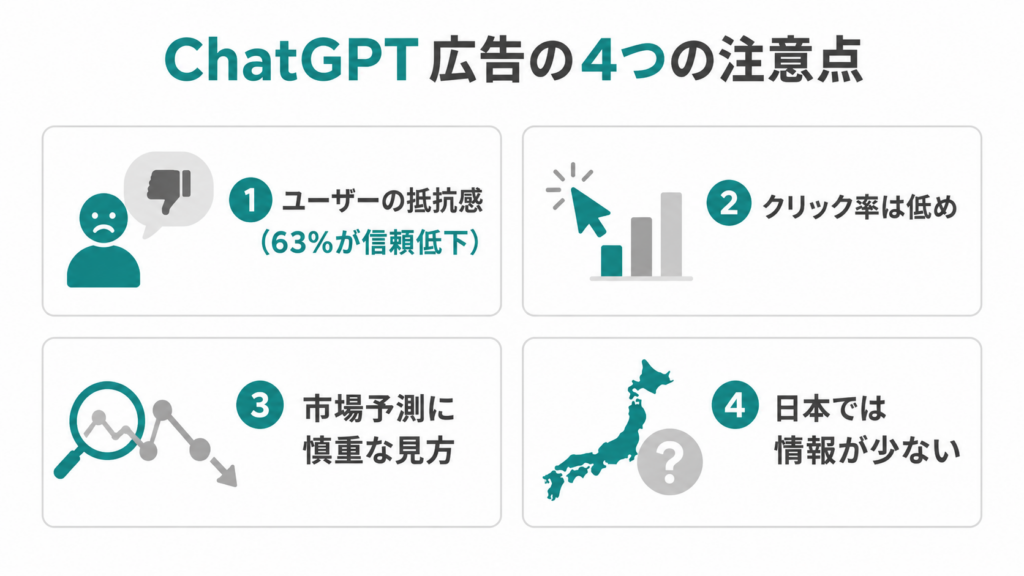 chatGPT広告4つの注意点