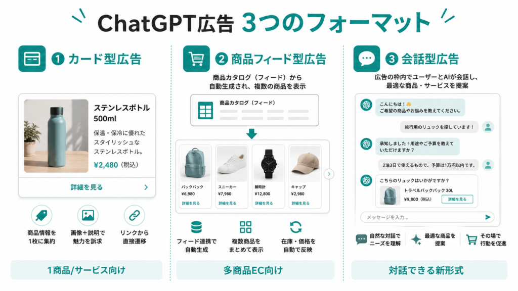chatGPT広告の3つのフォーマット
