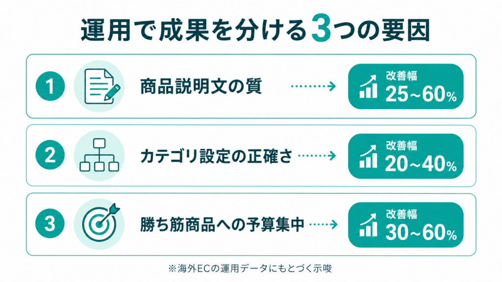 chatGPT広告の運用で成果を分ける3つの要因