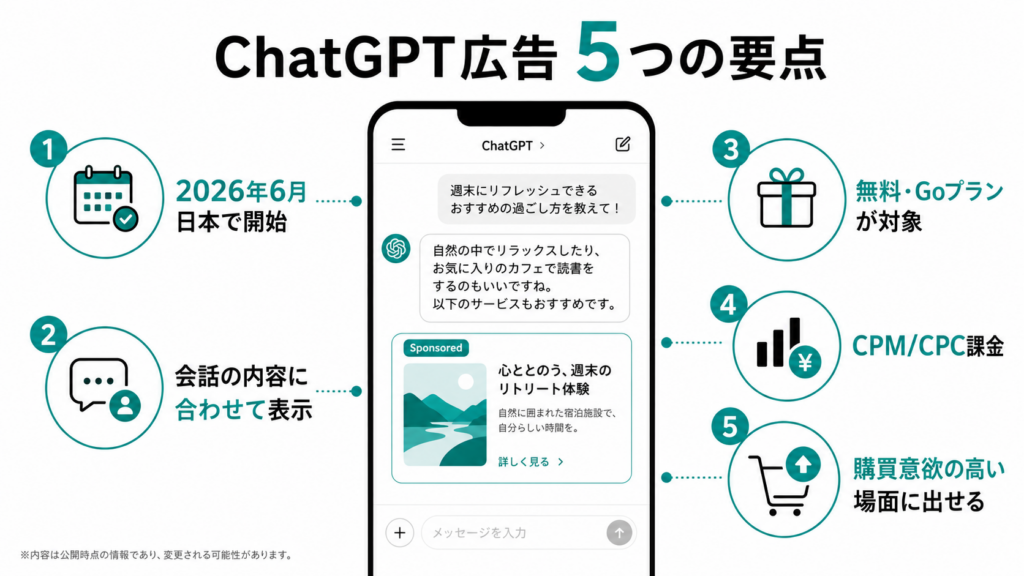 chatgpt広告5つの要点